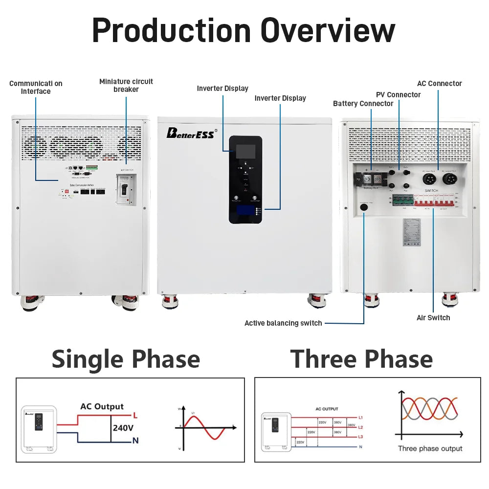 32kWh Battery 51.2V 600Ah 12kW 3-Phase Inverter