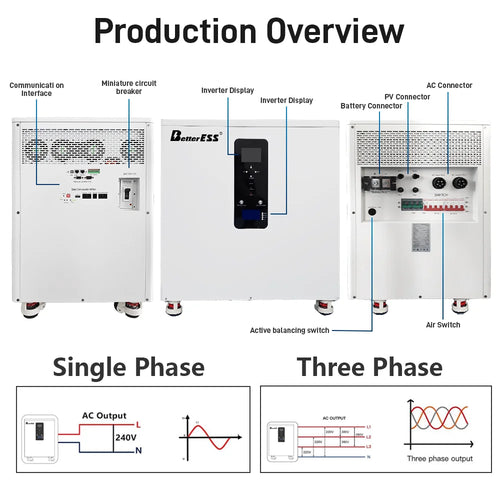 32kWh Battery 51.2V 600Ah 12kW 3-Phase Inverter