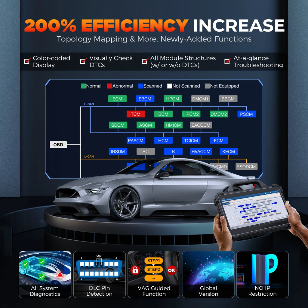 LAUNCH Car Diagnostic Tools Scanner ECU Coding