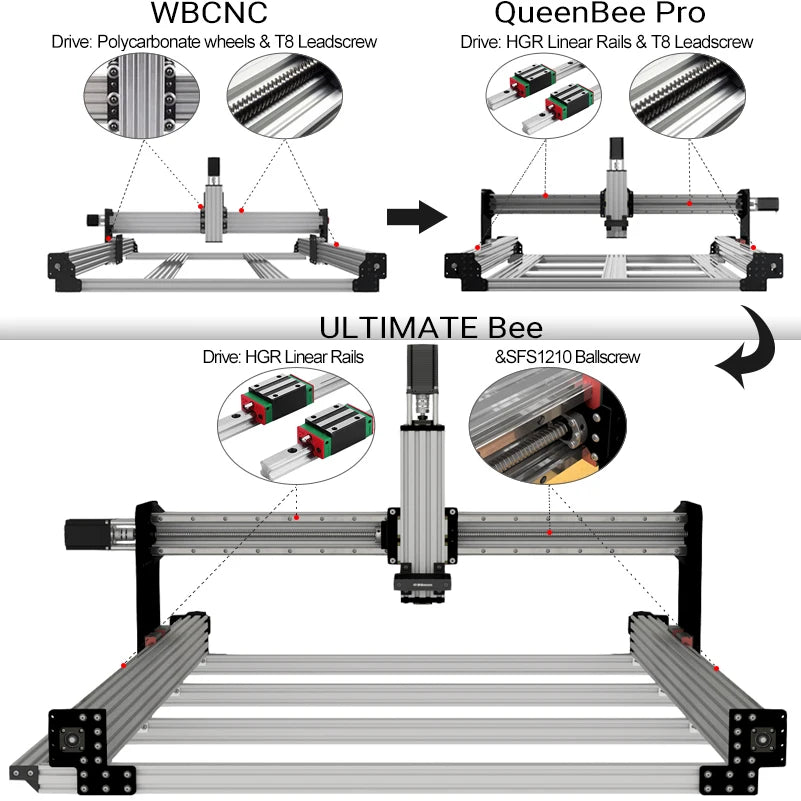 3D ULTIMATE CNC Router Mechanical Kit Quiet Transmission 4 Axis